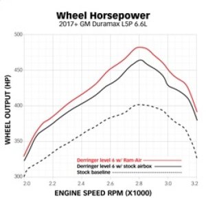 GMC 2500 Performance Air Intake - Banks Power - Ram-Air System - Dry - `17-`19